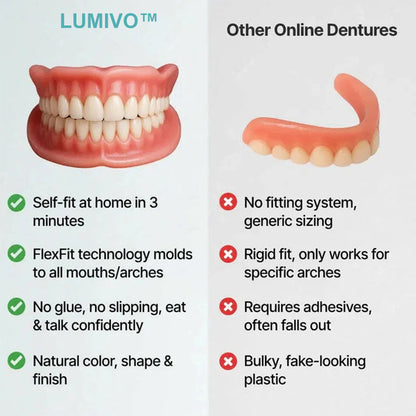 🌎Ends Today: 70% OFF! ⏰LUMIVO™ Medical Full Denture with Strong Suctiond🦷Obtain American Dental Association (ADA) Certification