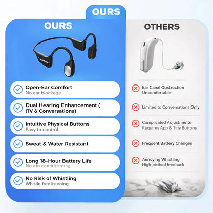 🌎Ends Today: 70% OFF!⏰👂Revitalize your ears again💖 💥 LIMITED TIME OFFER!🔥Bone Conduction Smart Hearing Aid Bluetooth Earphones